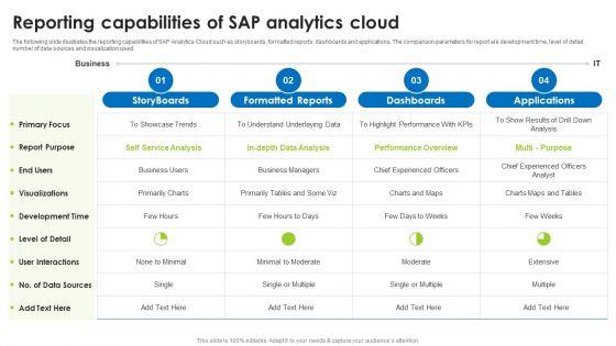 BI_Technique_For_Data_Informed_Decisions_Reporting_Capabilities_Of_Sap_Analytics_Cloud_Demonstration_PDF_Slide_1.jpg