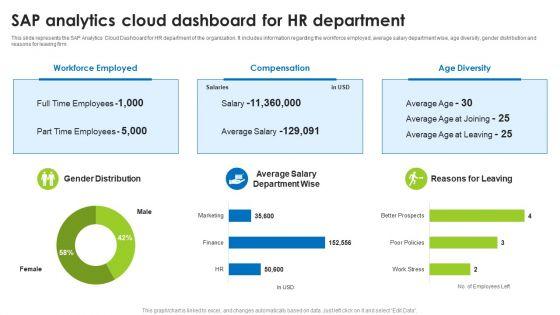 BI_Technique_For_Data_Informed_Decisions_Sap_Analytics_Cloud_Dashboard_For_HR_Department_Background_PDF_Slide_1.jpg