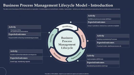 BPM_System_Methodology_Business_Process_Management_Lifecycle_Model_Introduction_Rules_PDF_Slide_1.jpg