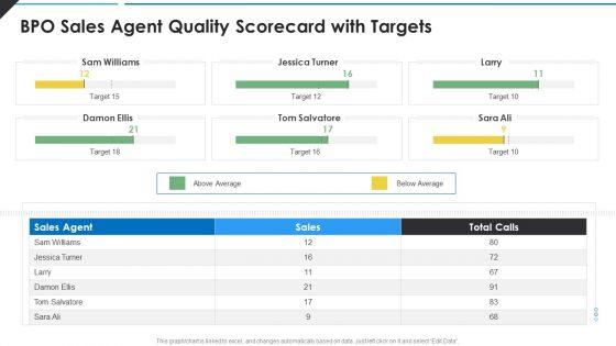 BPO_Sales_Agent_Quality_Scorecard_With_Targets_Rules_PDF_Slide_1.jpg