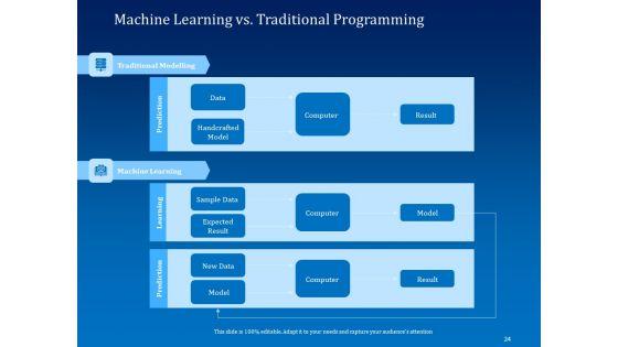Back_Propagation_Program_In_AI_Ppt_PowerPoint_Presentation_Complete_Deck_With_Slides_Slide_24.jpg