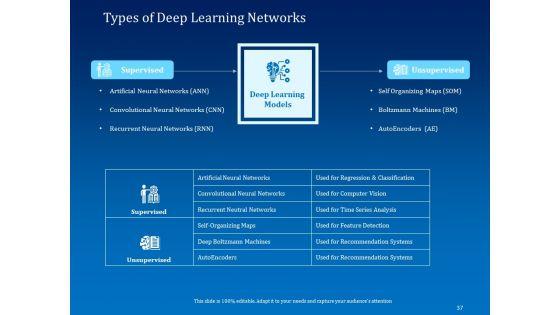 Back_Propagation_Program_In_AI_Ppt_PowerPoint_Presentation_Complete_Deck_With_Slides_Slide_37.jpg