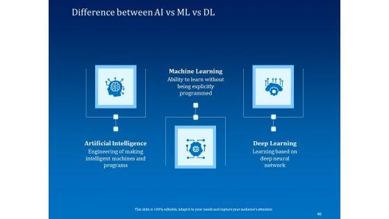 Back_Propagation_Program_In_AI_Ppt_PowerPoint_Presentation_Complete_Deck_With_Slides_Slide_46.jpg