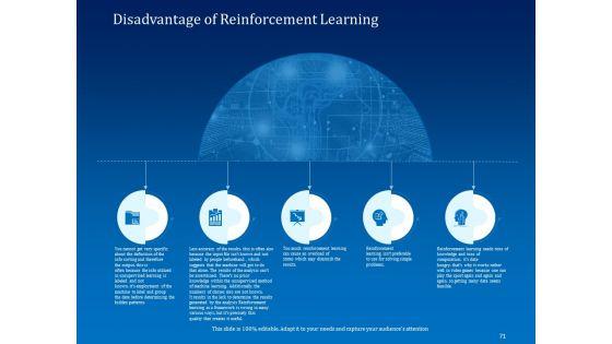 Back_Propagation_Program_In_AI_Ppt_PowerPoint_Presentation_Complete_Deck_With_Slides_Slide_71.jpg