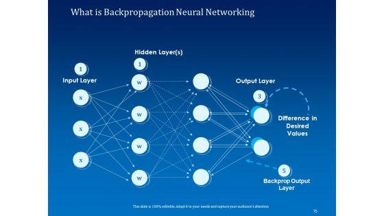 Back_Propagation_Program_In_AI_Ppt_PowerPoint_Presentation_Complete_Deck_With_Slides_Slide_75.jpg
