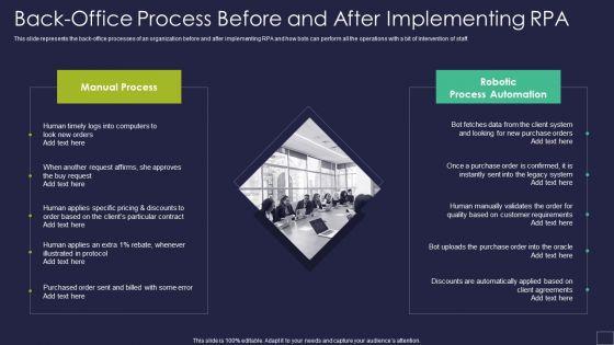 Backoffice_Process_Before_And_After_Implementing_RPA_Robotic_Process_Automation_Technology_Summary_PDF_Slide_1.jpg
