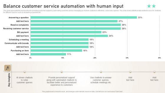 Balance_Customer_Service_Automation_With_Human_Input_Ppt_PowerPoint_Presentation_File_Example_File_PDF_Slide_1.jpg