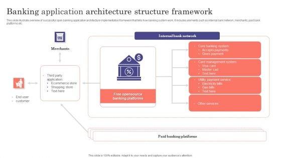 Banking_Application_Architecture_Structure_Framework_Ppt_Show_Example_PDF_Slide_1.jpg
