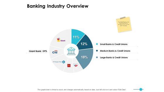Banking_Industry_Overview_Business_Ppt_PowerPoint_Presentation_Professional_Introduction_Slide_1.jpg