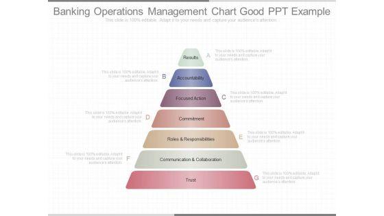 Banking_Operations_Management_Chart_Good_Ppt_Example_1.jpg