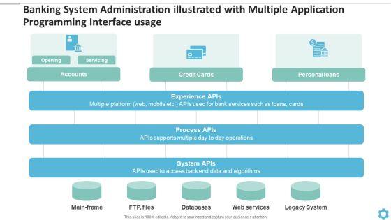 Banking_System_Administration_Illustrated_With_Multiple_Application_Programming_Interface_Usage_Download_PDF_Slide_1.jpg