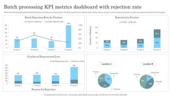 Batch_Processing_KPI_Metrics_Dashboard_With_Rejection_Rate_Topics_PDF_Slide_1.jpg