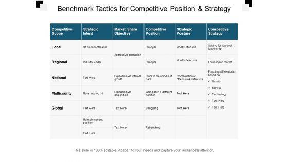 Benchmark_Tactics_For_Competitive_Position_And_Strategy_Ppt_PowerPoint_Presentation_Summary_Layout_Ideas_Slide_1.jpg