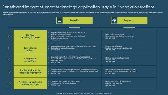 Benefit_And_Impact_Of_Smart_Technology_Application_Usage_In_Financial_Operations_Summary_PDF_Slide_1.jpg