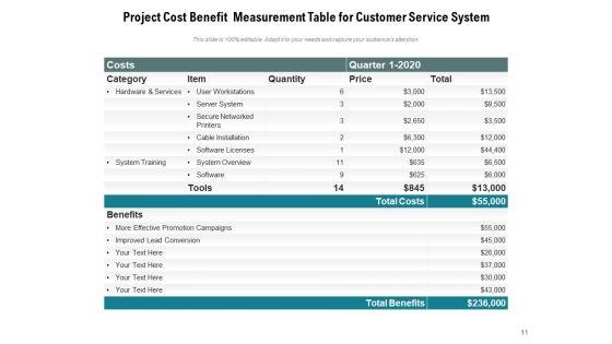 Benefit_Measurement_Methods_Planning_Project_Resources_Cost_Ppt_PowerPoint_Presentation_Complete_Deck_Slide_11.jpg