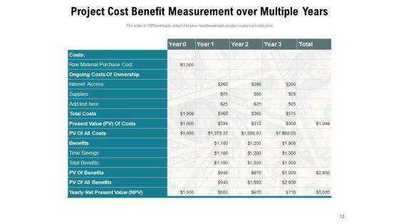 Benefit_Measurement_Methods_Planning_Project_Resources_Cost_Ppt_PowerPoint_Presentation_Complete_Deck_Slide_12.jpg