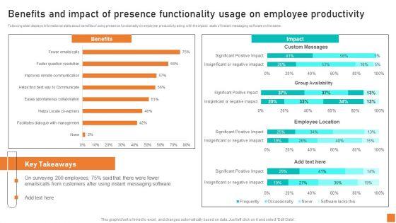 Benefits_And_Impact_Of_Presence_Functionality_Usage_On_Employee_Productivity_Ppt_Slides_Graphics_Pictures_PDF_Slide_1.jpg