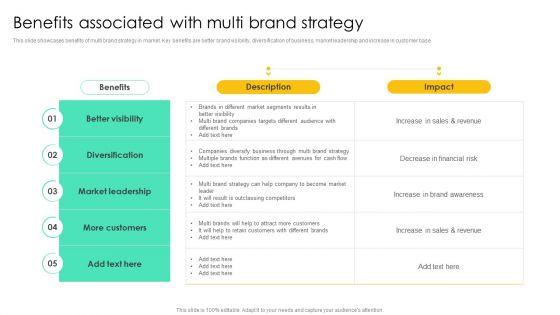 Benefits_Associated_With_Multi_Brand_Strategy_Professional_PDF_Slide_1.jpg