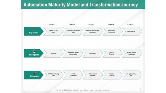 Benefits_Of_Business_Process_Automation_Automation_Maturity_Model_And_Transformation_Journey_Summary_PDF_Slide_1.jpg