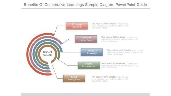 Benefits_Of_Cooperative_Learnings_Sample_Diagram_Powerpoint_Guide_1.jpg