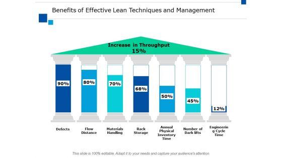 Benefits_Of_Effective_Lean_Techniques_And_Management_Ppt_PowerPoint_Presentation_Styles_Design_Inspiration_Slide_1.jpg
