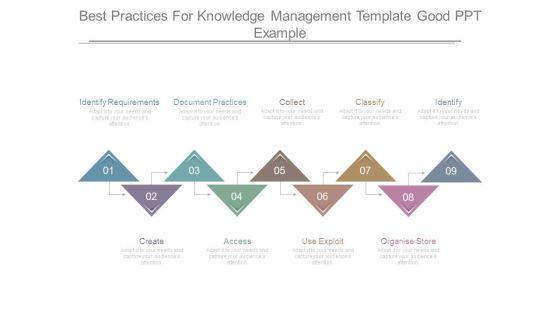Best_Practices_For_Knowledge_Management_Template_Good_Ppt_Example_1.jpg
