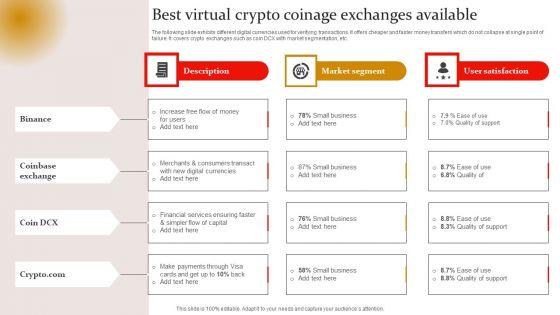 Best_Virtual_Crypto_Coinage_Exchanges_Available_Demonstration_PDF_Slide_1.jpg