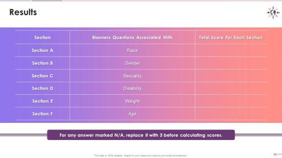 Biases_Acknowledgement_Training_Deck_On_Diversity_And_Inclusion_Training_Ppt_Slide_33.jpg