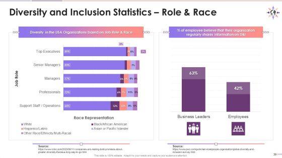 Biases_Acknowledgement_Training_Deck_On_Diversity_And_Inclusion_Training_Ppt_Slide_39.jpg