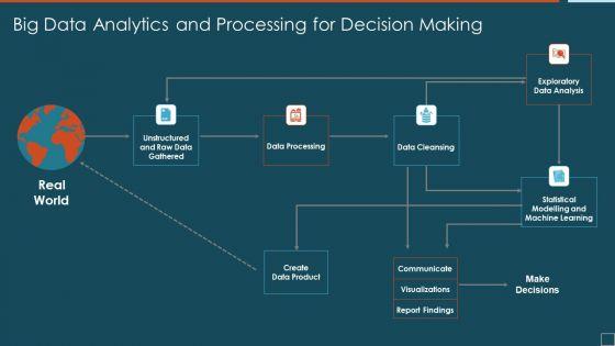Big_Data_Analytics_And_Processing_For_Decision_Making_Sample_PDF_Slide_1.jpg