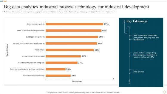 Big_Data_Analytics_Industrial_Process_Technology_For_Industrial_Development_Graphics_PDF_Slide_1.jpg