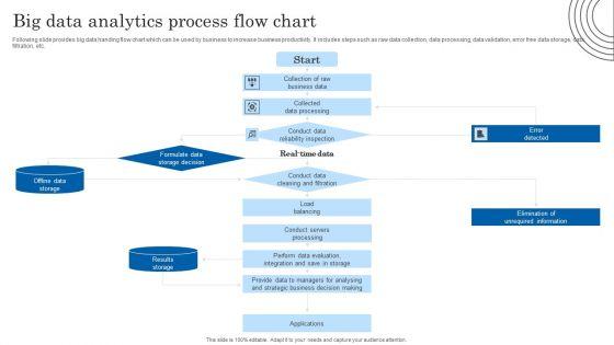 Big_Data_Analytics_Process_Flow_Chart_Topics_PDF_Slide_1.jpg