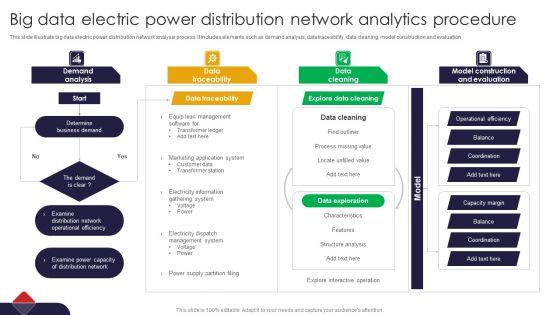 Big_Data_Electric_Power_Distribution_Network_Analytics_Procedure_Slides_PDF_Slide_1.jpg