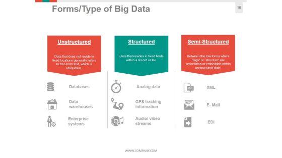Big_Data_Information_Architecture_Ppt_PowerPoint_Presentation_Complete_Deck_With_Slides_Slide_16.jpg