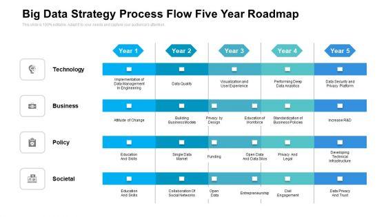 Big_Data_Strategy_Process_Flow_Five_Year_Roadmap_Pictures_Slide_1.jpg