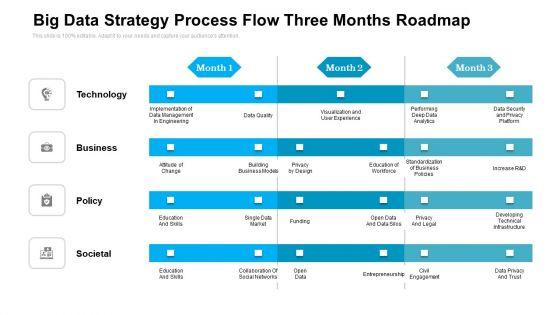 Big_Data_Strategy_Process_Flow_Three_Months_Roadmap_Pictures_Slide_1.jpg