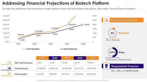 Biotechnology_Startup_Funding_Elevator_Pitch_Deck_Addressing_Financial_Projections_Of_Biotech_Platform_Designs_PDF_Slide_1.jpg