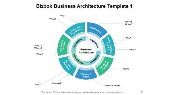 Bizbok_Enterprise_Architecture_Ppt_PowerPoint_Presentation_Complete_Deck_With_Slides_Slide_2.jpg