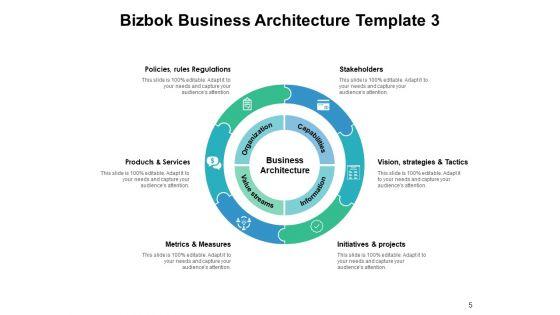 Bizbok_Enterprise_Architecture_Ppt_PowerPoint_Presentation_Complete_Deck_With_Slides_Slide_5.jpg