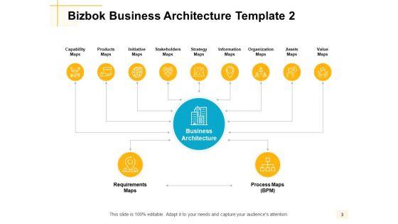 Bizbok_Organisation_Architecture_Ppt_PowerPoint_Presentation_Complete_Deck_With_Slides_Slide_3.jpg