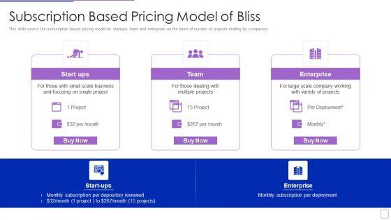 Bliss_Investor_Capital_Raising_Elevator_Pitch_Deck_Subscription_Based_Pricing_Model_Of_Bliss_Infographics_PDF_Slide_1.jpg