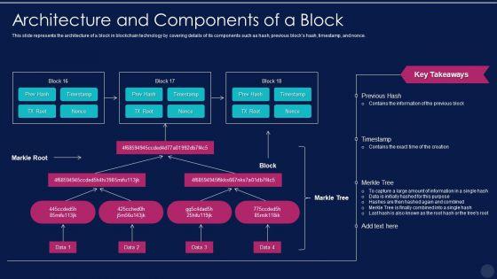 Blockchain_Technology_Framework_IT_Architecture_And_Components_Of_A_Block_Structure_PDF_Slide_1.jpg