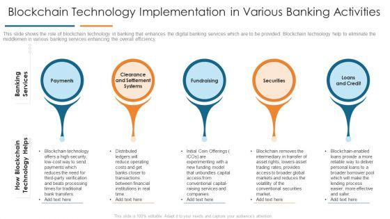 Blockchain_Technology_Implementation_In_Various_Banking_Activities_Develop_Organizational_Productivity_Enhancing_Business_Process_Pictures_PDF_Slide_1.jpg