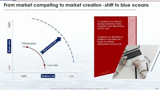 Blue_Ocean_Tactics_From_Market_Competing_To_Market_Creation_Shift_To_Blue_Oceans_Ppt_Professional_Inspiration_PDF_Slide_1.jpg