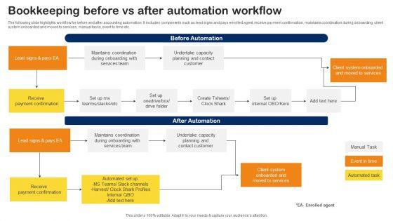 Bookkeeping_Before_Vs_After_Automation_Workflow_Information_PDF_Slide_1.jpg
