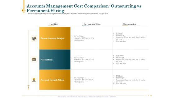 Bookkeeping_Service_Manage_Financial_Transactions_Accounts_Management_Cost_Comparison_Outsourcing_Vs_Permanent_Hiring_Rules_PDF_Slide_1.jpg