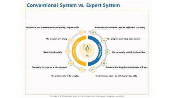Boosting_Machine_Learning_Conventional_System_Vs_Expert_System_Ppt_PowerPoint_Presentation_Professional_Backgrounds_PDF_Slide_1.jpg