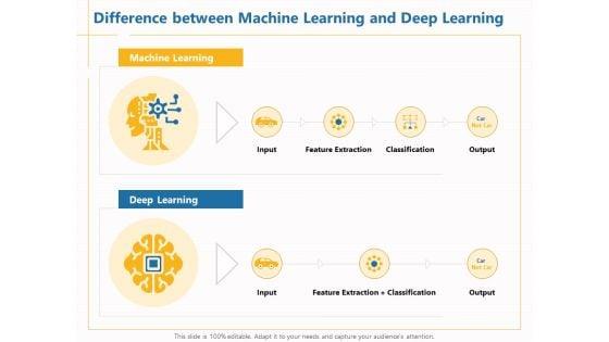 Boosting_Machine_Learning_Difference_Between_Machine_Learning_And_Deep_Learning_Ppt_PowerPoint_Presentation_Outline_Visuals_PDF_Slide_1.jpg