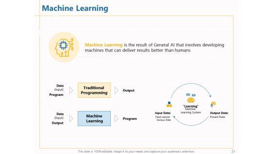 Boosting_Machine_Learning_Ppt_PowerPoint_Presentation_Complete_Deck_With_Slides_Slide_21.jpg