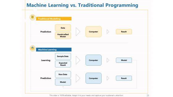 Boosting_Machine_Learning_Ppt_PowerPoint_Presentation_Complete_Deck_With_Slides_Slide_23.jpg